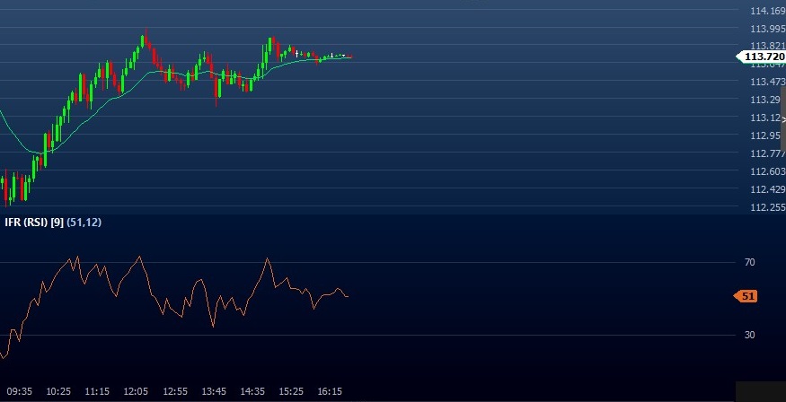 Exemplo do indicador IFR